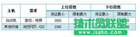 TP-LINK WR885N的带宽控制功能怎么设置 三联
