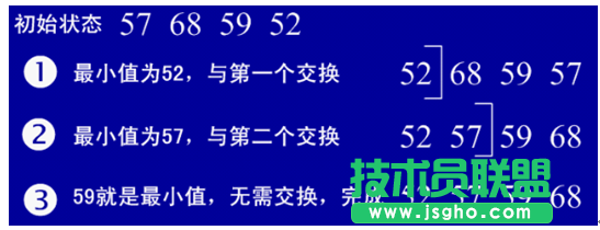 Java选择排序、插入排序、希尔算法实例 三联