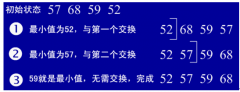 Java选择排序、插入排序、希尔算法实例
