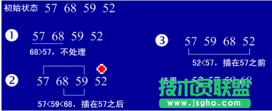 Java选择排序、插入排序、希尔算法实例