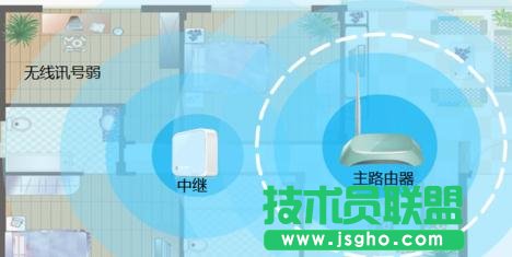怎么设置TP-LINK WR802N中继模式 三联