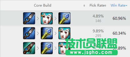 LOL打野兰博胜率第一 s6打野兰博符文天赋加点图