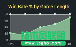 LOL中单吸血鬼新版改动杀戮指南 中单吸血鬼怎么玩