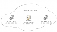 linux下NFS配置教程