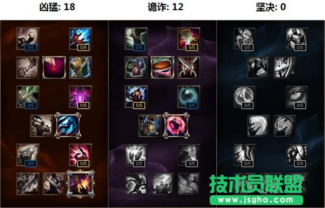 新版本上中霸主斯维因 斯维因天赋符文出装攻略