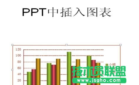 怎么在ppt中插入图表?