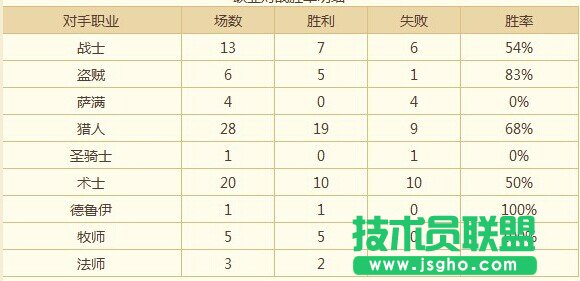 《炉石传说》风怒萨满冲传说心得分享