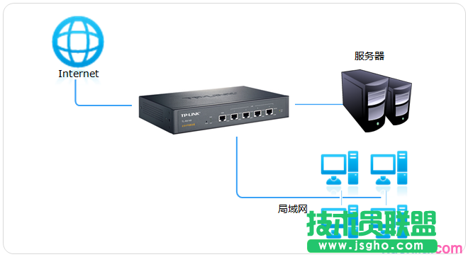tp路由器wvr450g怎么设置虚拟服务器 三联