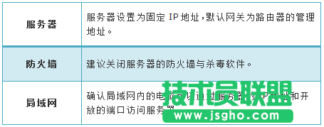 tp路由器wvr450g怎么设置虚拟服务器