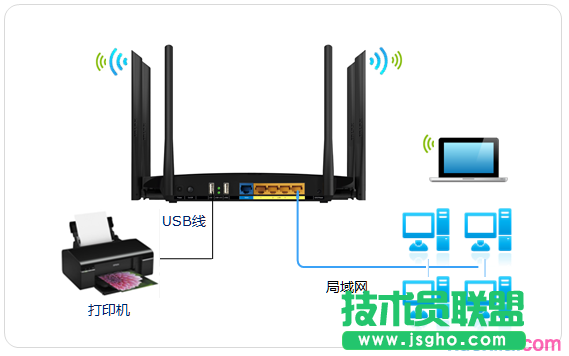 tplink路由器wdr7500怎么共享usb打印 三联