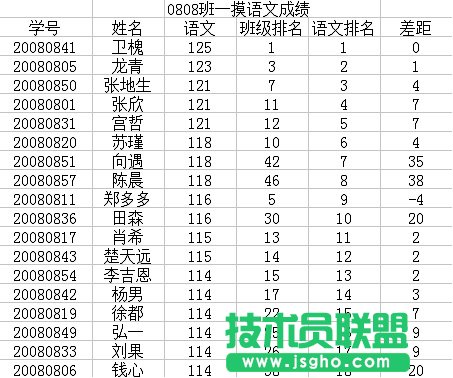 WPS表格综合分析学生成绩信息教程