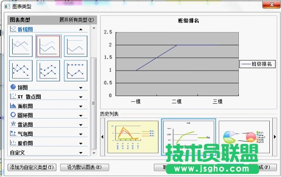 WPS表格综合分析学生成绩信息教程