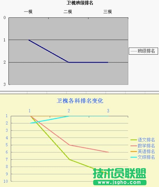 WPS表格综合分析学生成绩信息教程