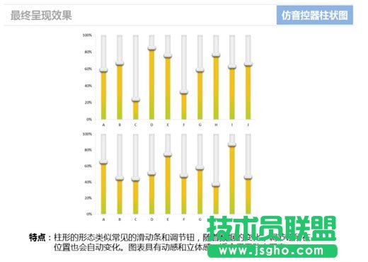 怎样使用Excel仿制音控调节器的柱状图表   三联