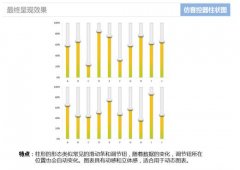 怎样使用Excel仿制音控调节器的柱状图表