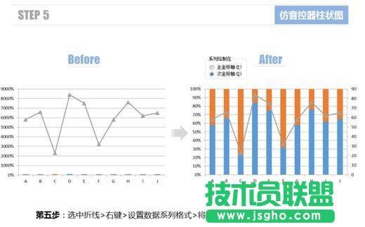 使用Excel仿制音控调节器的柱状图表的方法