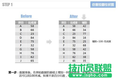 使用Excel仿制音控调节器的柱状图表的方法