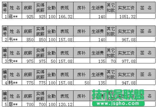 WPS表格怎么制作工资条  三联