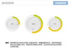 怎样使用Excel仿旋转按钮圆环图