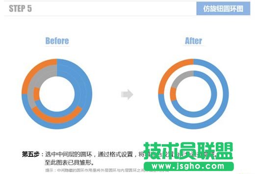 使用Excel仿旋转按钮圆环图的方法