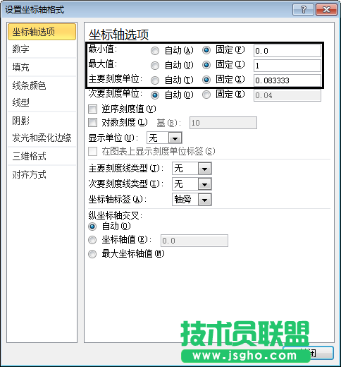 使用均匀时间坐标来改变图表的展现形态的方法