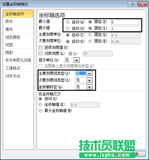 使用不等距的坐标轴标签来改变图表的展现形态的方法