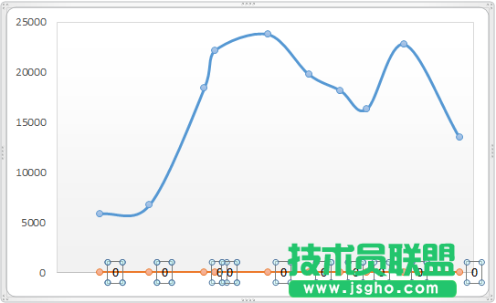 使用不等距的坐标轴标签来改变图表的展现形态的方法