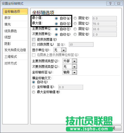 使用不同坐标轴的数值范围来改变Excel图表的展现形态的方法