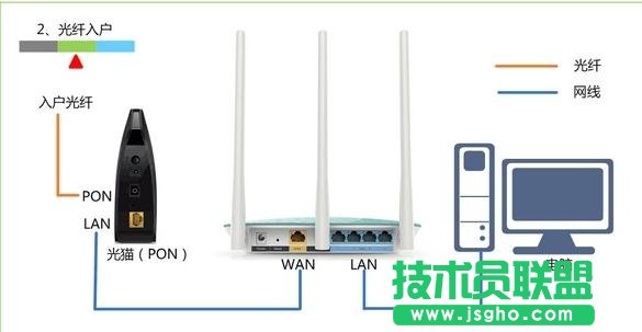 tplink路由器885n怎么设置