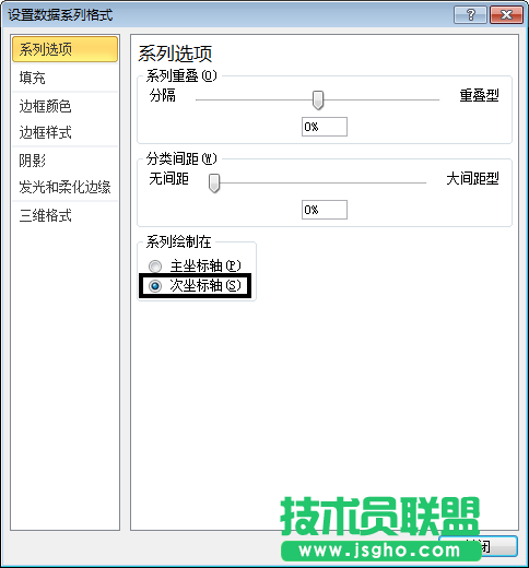 使用次坐标轴来改变Excel图表的展现形态的方法