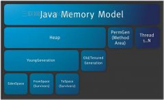 jvm java内存区域详解