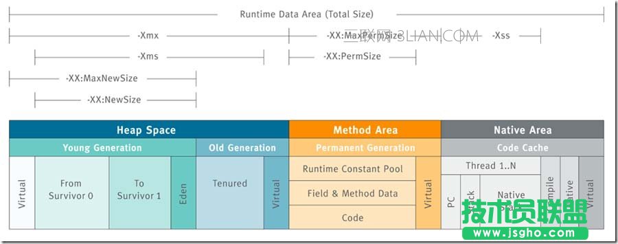 jvm java内存区域详解
