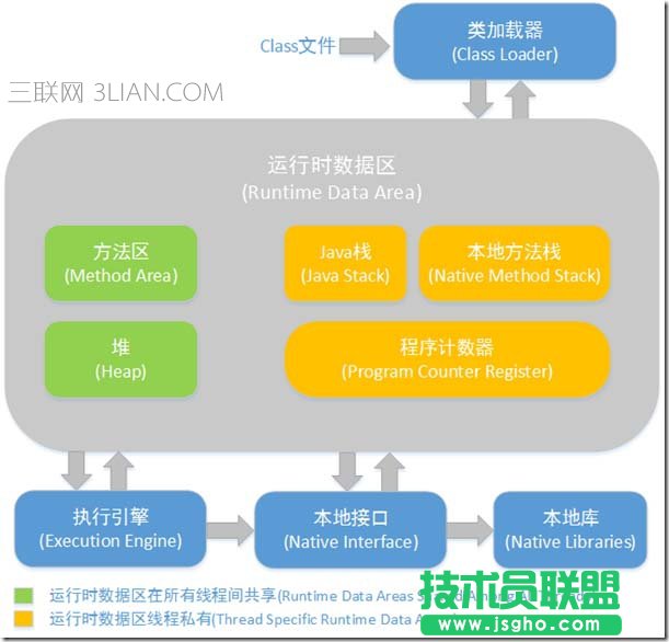 jvm java内存区域详解