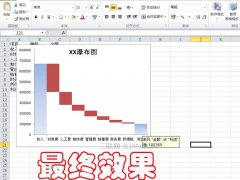 excel中的数据怎么转换成瀑布图表