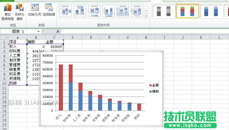excel中的数据怎么转换成瀑布图表