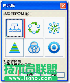 利用wps演示制作漂亮的组织结构图