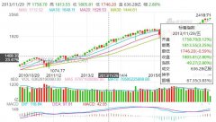Excel中如何利用内置图表股价图制作箱线图