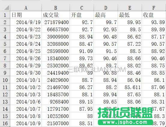Excel中如何利用内置图表股价图制作箱线图