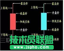 Excel中如何利用内置图表股价图制作箱线图