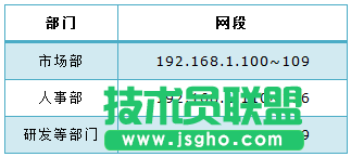 tp路由器wvr450g用户组怎么设置 三联