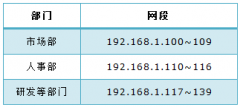 tp路由器wvr450g用户组怎么设置
