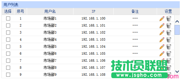 tp路由器wvr450g用户组怎么设置