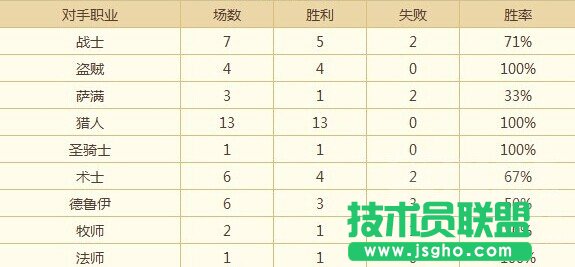 《炉石传说》传说19高胜率城墙德 如何构建好卡组