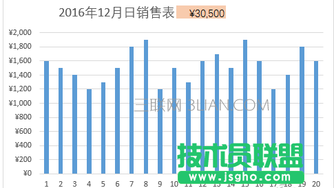 怎么制作Excel2016图表动态标题？
