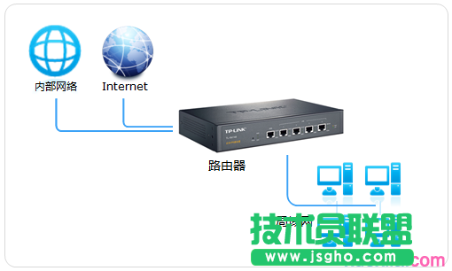 tp450g路由器怎么设置流量均衡 三联