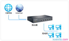 tp450g路由器怎么设置流量均衡