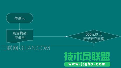 wps ppt怎么插入流程图