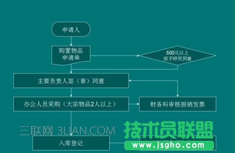 wps ppt怎么插入流程图