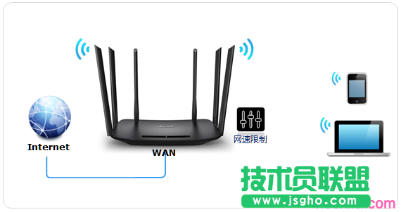 普联tl-wdr7400路由器怎么设置带宽控制 三联