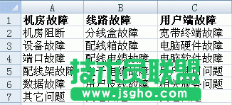 Excel表格制作二级下拉菜单全步骤 三联